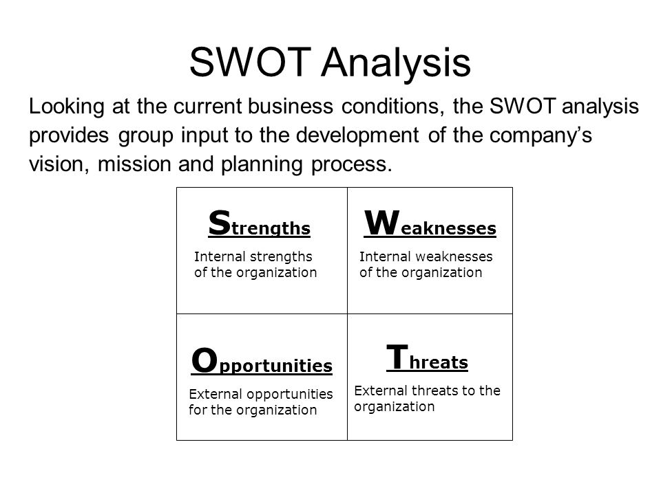 SWOT Analysis for Retail